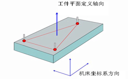 如何建立三坐標(biāo)測量儀坐標(biāo)系？