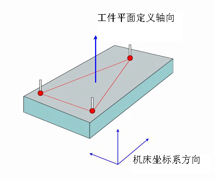 如何建立三坐標(biāo)測量儀坐標(biāo)系？