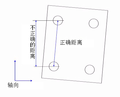如何建立三坐標(biāo)測量儀坐標(biāo)系？